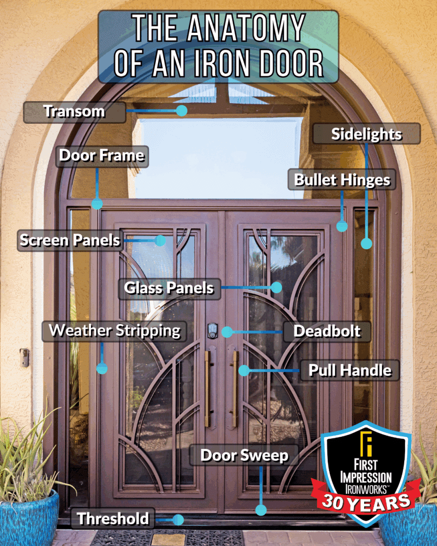 Image showing iron door terms like transom, sidelights, door sweep, threshold, and more