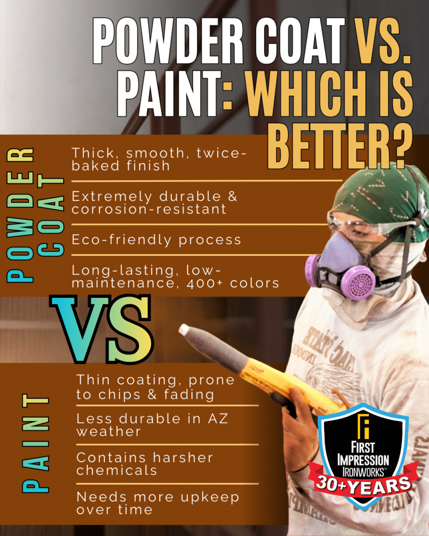 Graphic depicting the key difference between Powder Coat and Paint, when used on exterior doors. Powder coating is thick, smooth, baked twice, extremely durable, corrosion-resistant, eco-friendly, long-lasting, low maintenance, and available in 400+ colors. Paint is thin, prone to chips & fading, less durable, contains harsher chemicals and it needs more upkeep over time.