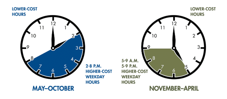 Graphic showing SRP's time of use plan