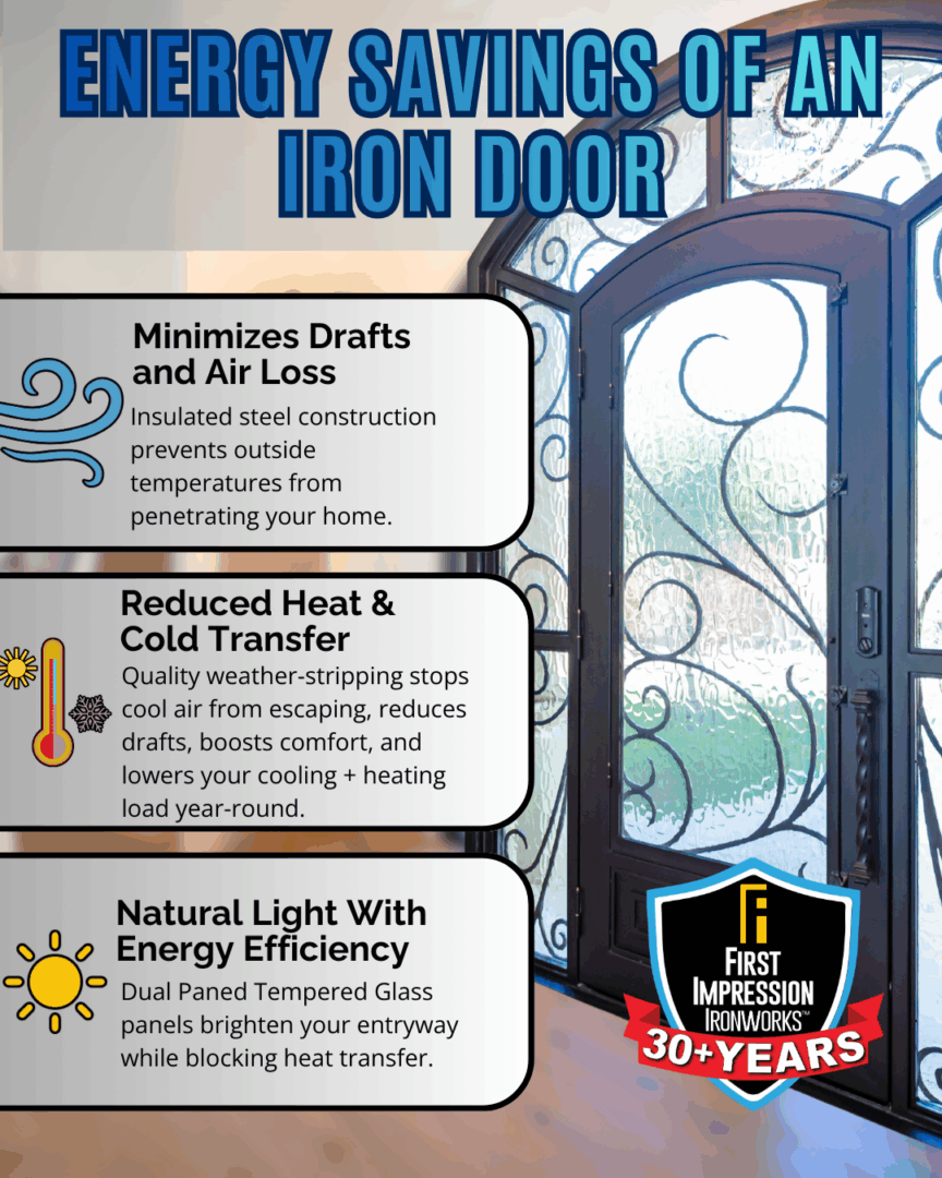 Descriptive graphic showing why iron doors help save energy - from First Impression Ironworks