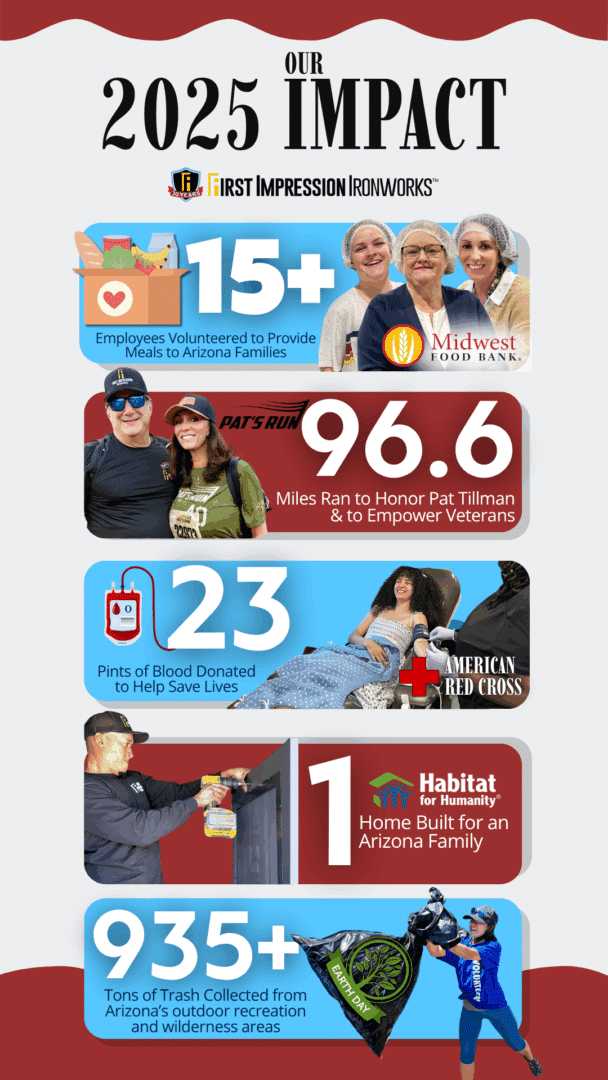 Infographic depicting all the ways that First Impression Ironworks employees contributed to the community on 2025