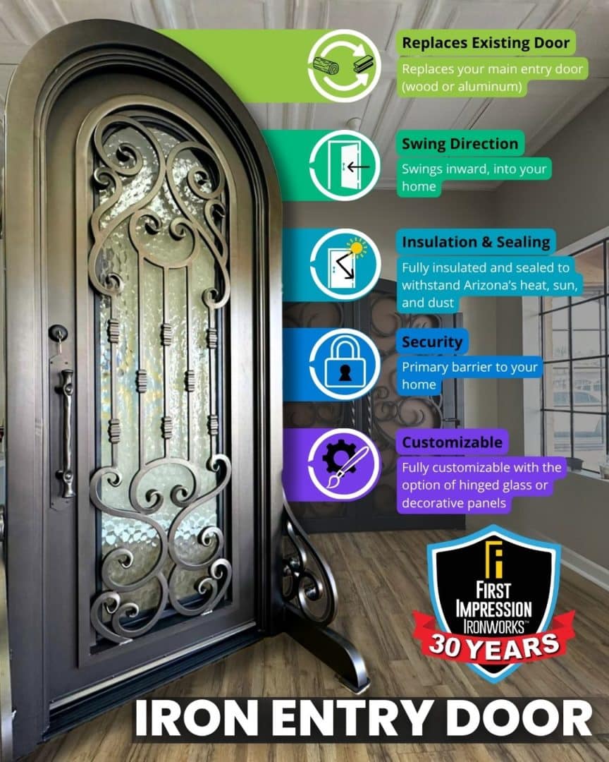 Graphic listing the features of an Iron Entry Door from First Impression Ironworks