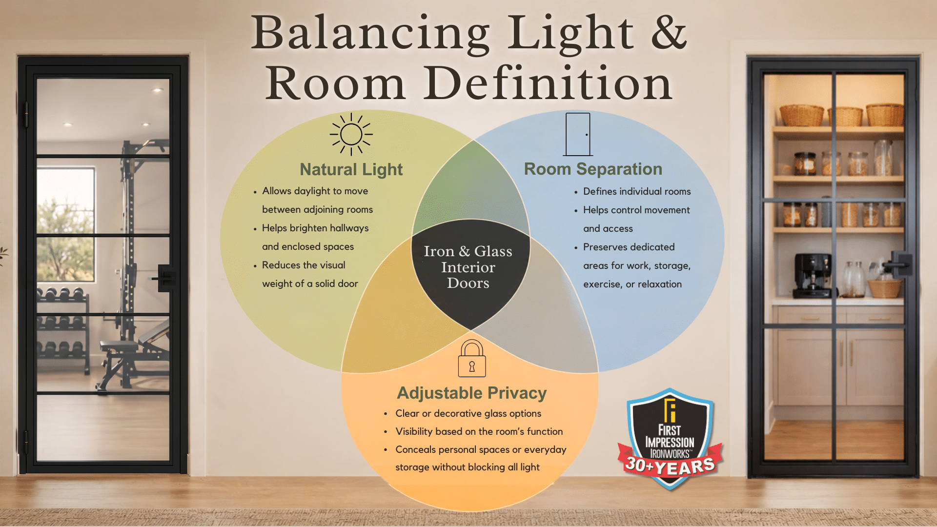 Vann diagram showing how Interior Iron Doors can balance light and room definition in your home.
